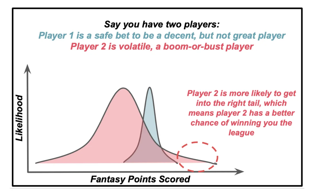 Building a Winning Fantasy Football Portfolio: The Investor’s Approach
