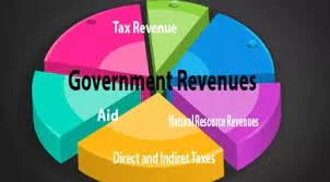Source of local government revenue in Nigeria
