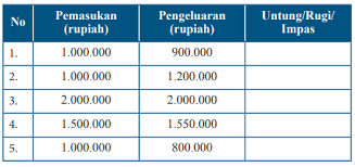 Kunci Jawaban MTK Kelas 7 Halaman 75 Ayo Kita Berlatih 6.1