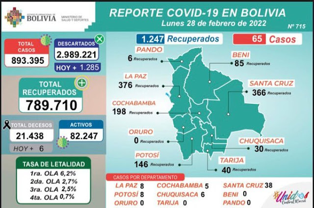 casos covid 19 28 de febrero