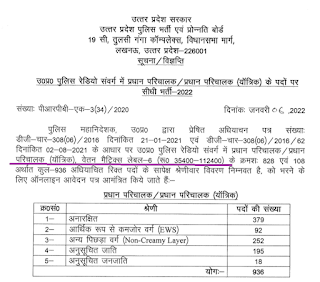 UP Police Head Operator Salary Pay Scale