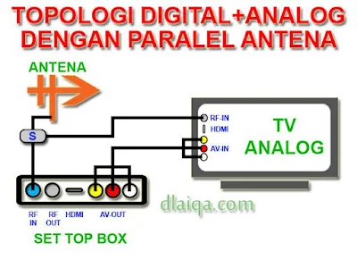 topologi alternatif (3)