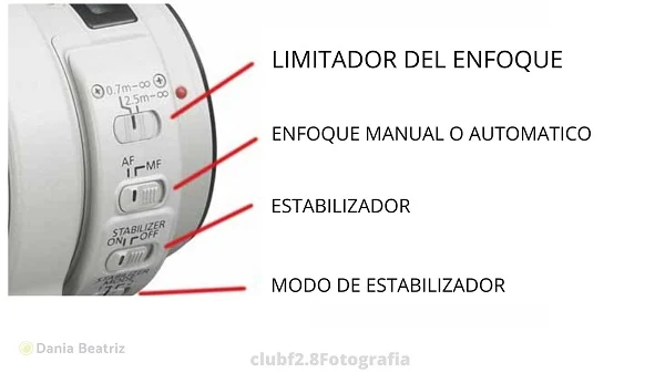 distancia-focal-variable