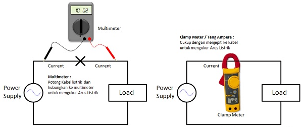 perbedaan clamp ampere dan multimeter