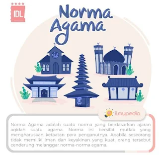 norma-agama