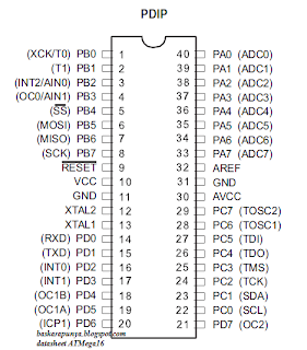 Mikrokontroler ATMEGA16