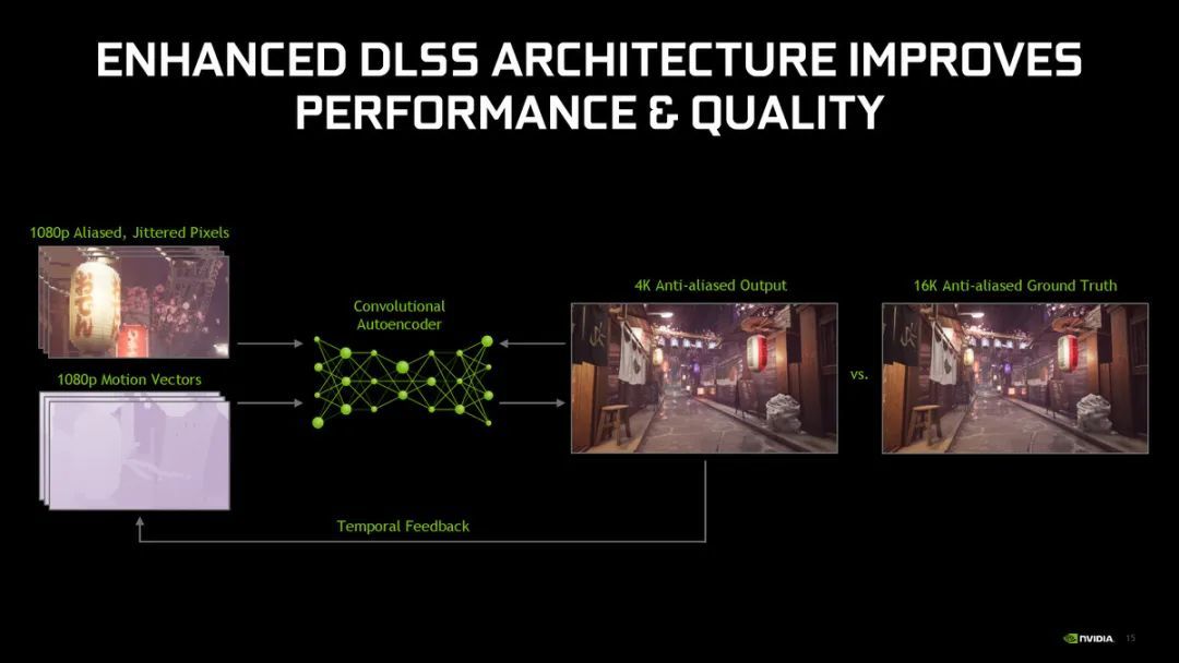 NVIDIA DLSS: Compatible Games