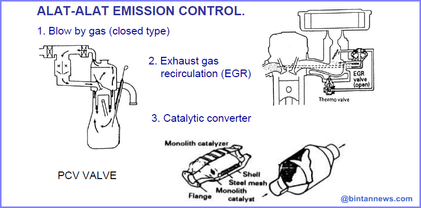 Macam Macam Sistem Kontrol Emisi Gas Buang Mobil