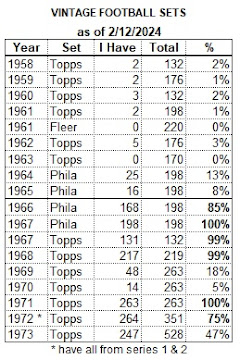 My Vintage Card Census