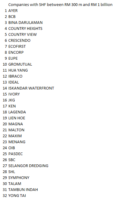 Bursa list of Medium companies