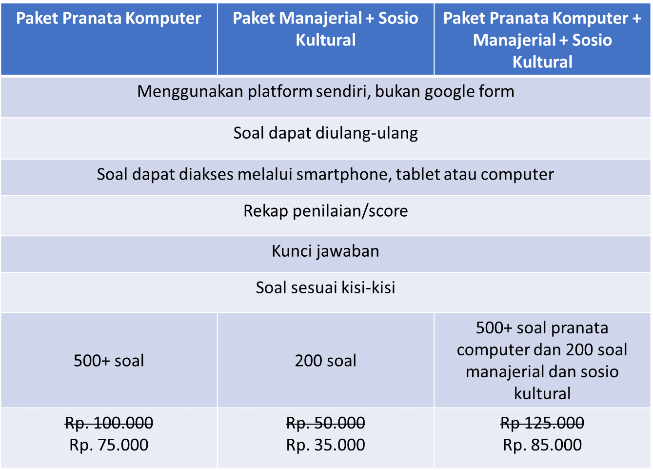 Harga paket ujian online sahretech