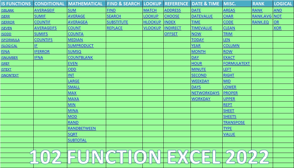 TOP 102 Excel Formulas and Functions Cheat Sheet 2022 FREE XLSX FILE DOWNLOAD