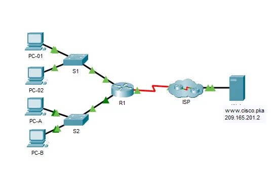 17.7.7 Packet Tracer – Troubleshoot Connectivity Issues (Answers)