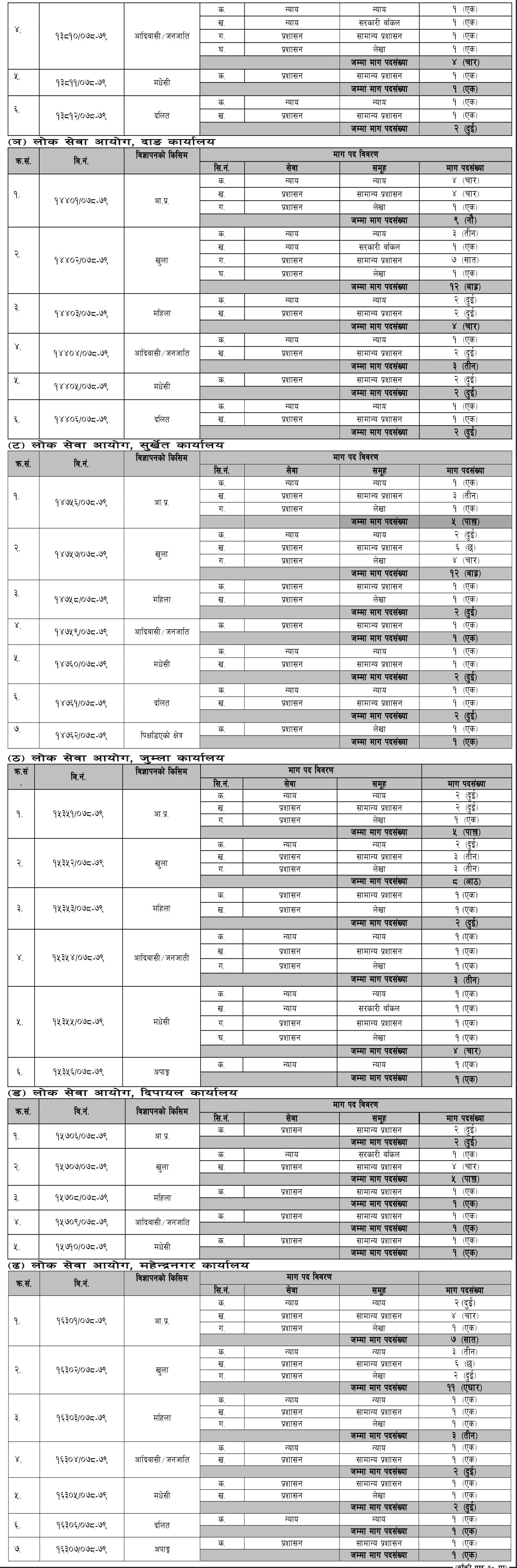 Kharidar Vacancy 2078-79