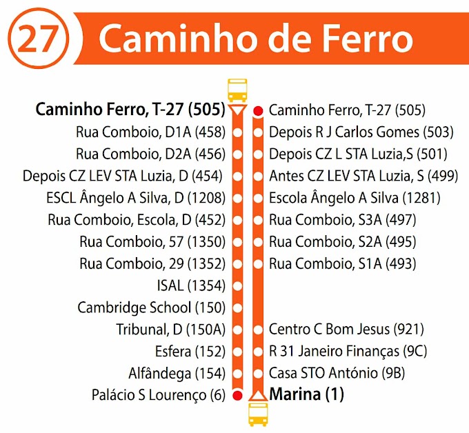É caminho de ferro mas não passa comboio
