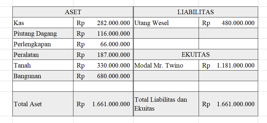SOAL ESSAY Akuntansi Dasar Beserta Jawaban