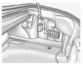 Rear Compartment Fuse Box Location