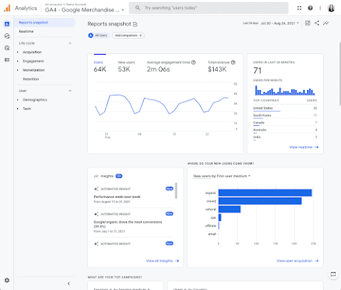 Homepage of Google Analytics