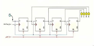 شرح العدادات الغير متزامنة Asynchronous Counters