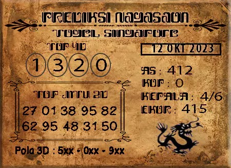 Prediksi Nagasaon SGP Hari Ini Jitu 12 Oktober 2023