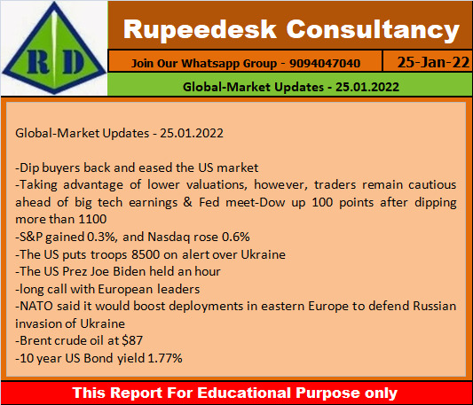 Global-Market Updates - 25.01.2022