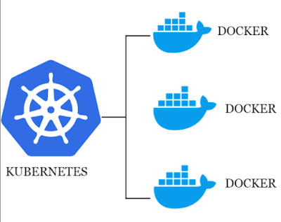 When to use Docker and Kubernetes?