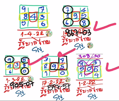 Thai lottery VIP tips 1-4-2022 |  Thai lottery 3up tips 1/4/2022