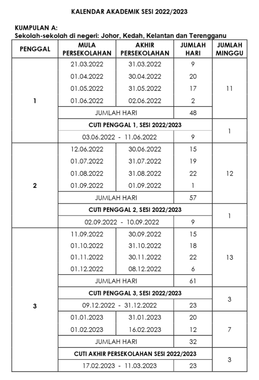 Kalendar Akademik Sesi 2022/ 2023 Bagi Negeri Kumpulan A: