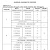 Jadual Kalendar Akademik KPM Sesi 2022/ 2023