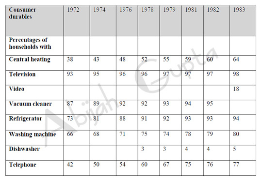 consumer durables owned in Britain