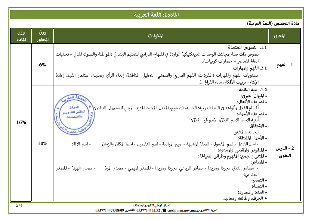 بطاقات توصيف الاختبار الكتابي لمباراة التعليم الإبتدائي