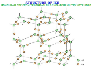 Structure of ice