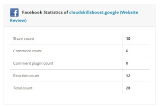 Facebook Statistics of cloudskillsboost.google