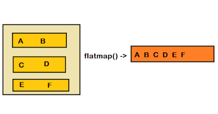 Top 10 Java map() and flatMap() coding problems with Solutions