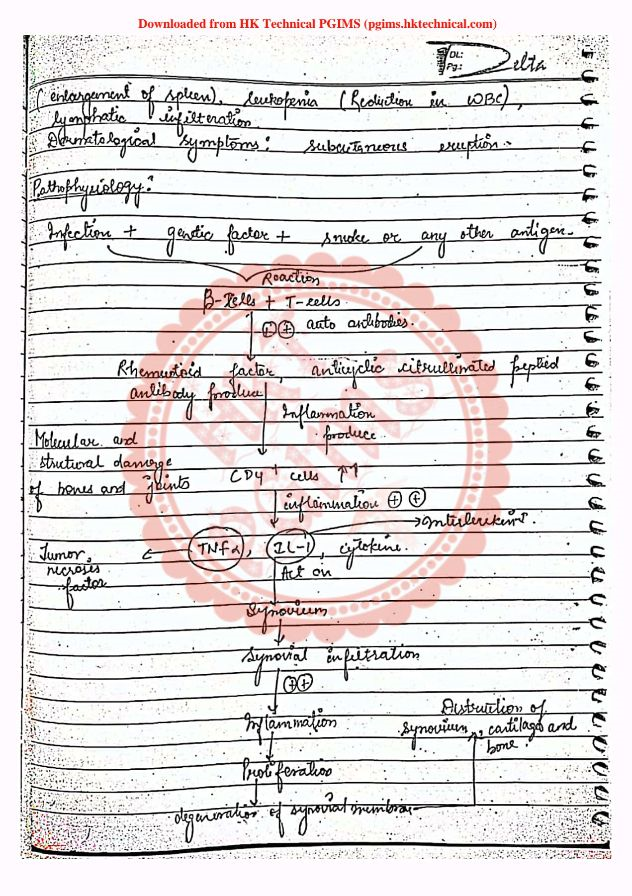 Disease of bones and joints: Rheumatoid arthritis, osteoporosis and gout, Pathophysiology Handwritten Notes B.Pharmacy 2nd semester (1st year)