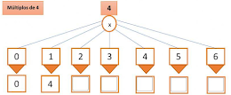 Multiplos y divisores