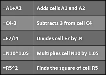 एमएस एक्सेल 2013 में फॉर्मूला कैसे बनाएं और संपादित करें (How to Create and Edit Formula in MS Excel 2013)