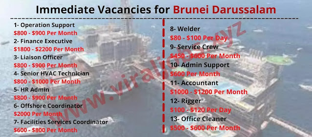 Immediate Vacancies for Brunei Darussalam