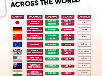 Share market trading hours across world