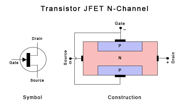 Transistor JFET Kanal-N
