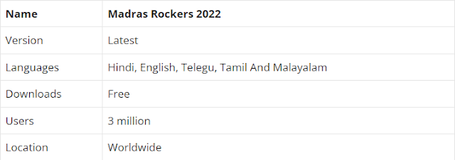 Madras Rockers 2022: Download Telugu HD Movie and Watch Online