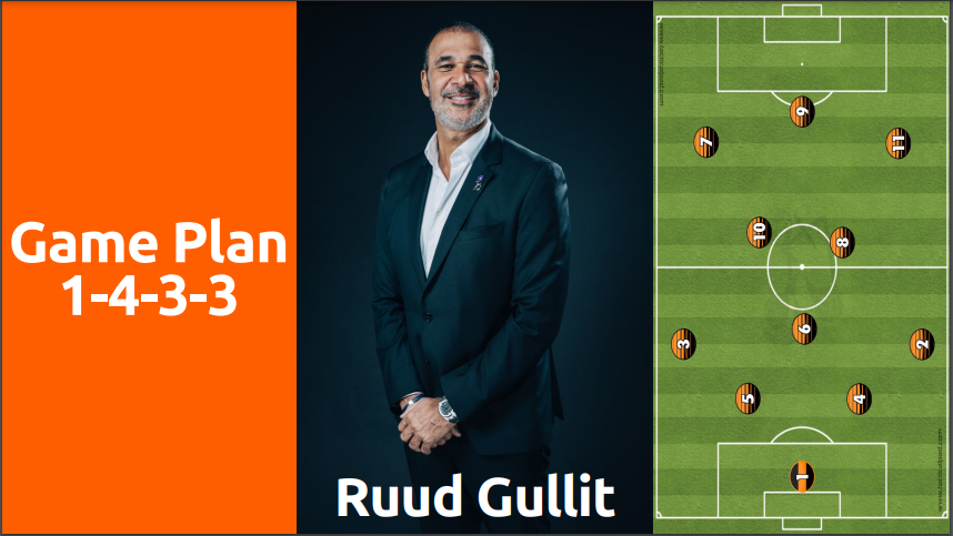 1-4-3-3 Game Plan by Ruud Gullit PDF