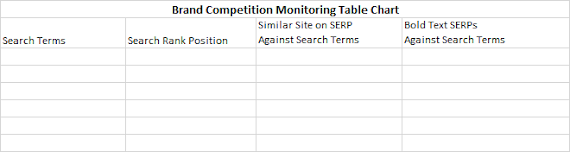 competitor analysis/competition monitoring