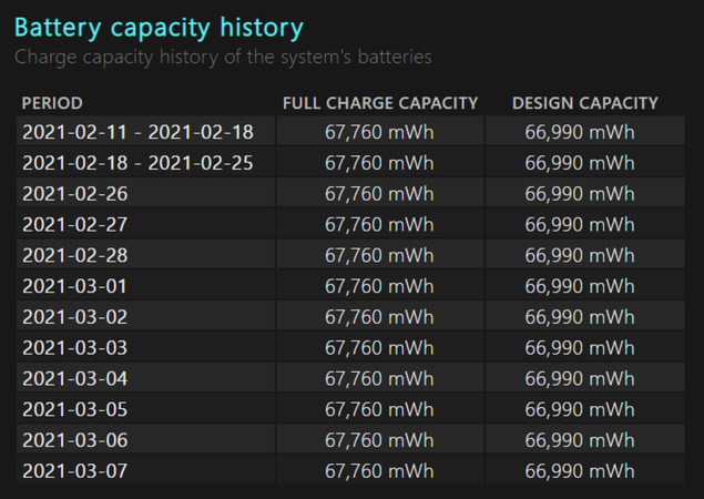 How To Create A Battery Report In Windows 10