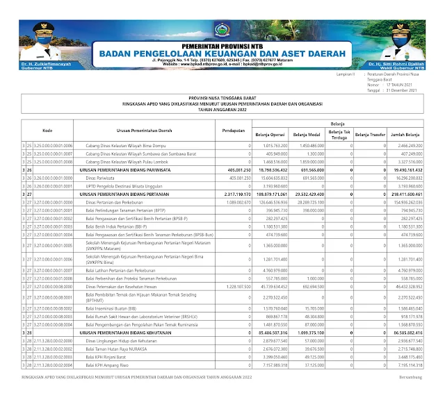 Info Keuangan