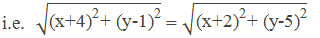 i.e.  √(〖"(x+4)" 〗^"2"  "+ " 〖"(y-1)" 〗^"2"  ) = √(〖"(x+2)" 〗^"2"  "+ " 〖"(y-5)" 〗^"2"  )