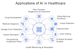 AI in HealthCare || Uses of AI in healthcare || AI in healthcare examples || AI in medical