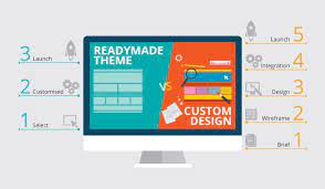 Design and Customize Your Website