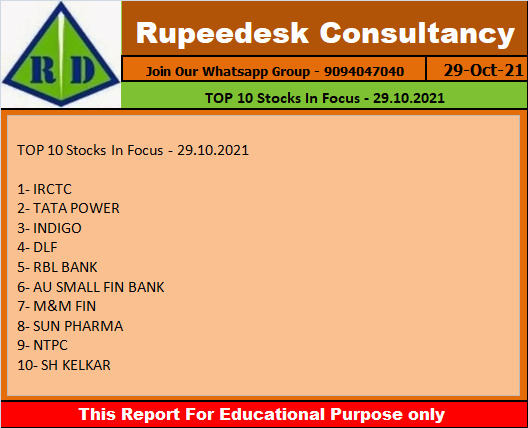 TOP 10 Stocks In Focus - 29.10.2021