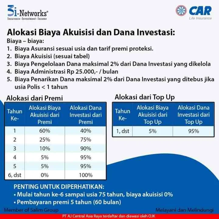 Perbedaan CAR dan Asuransi Lain